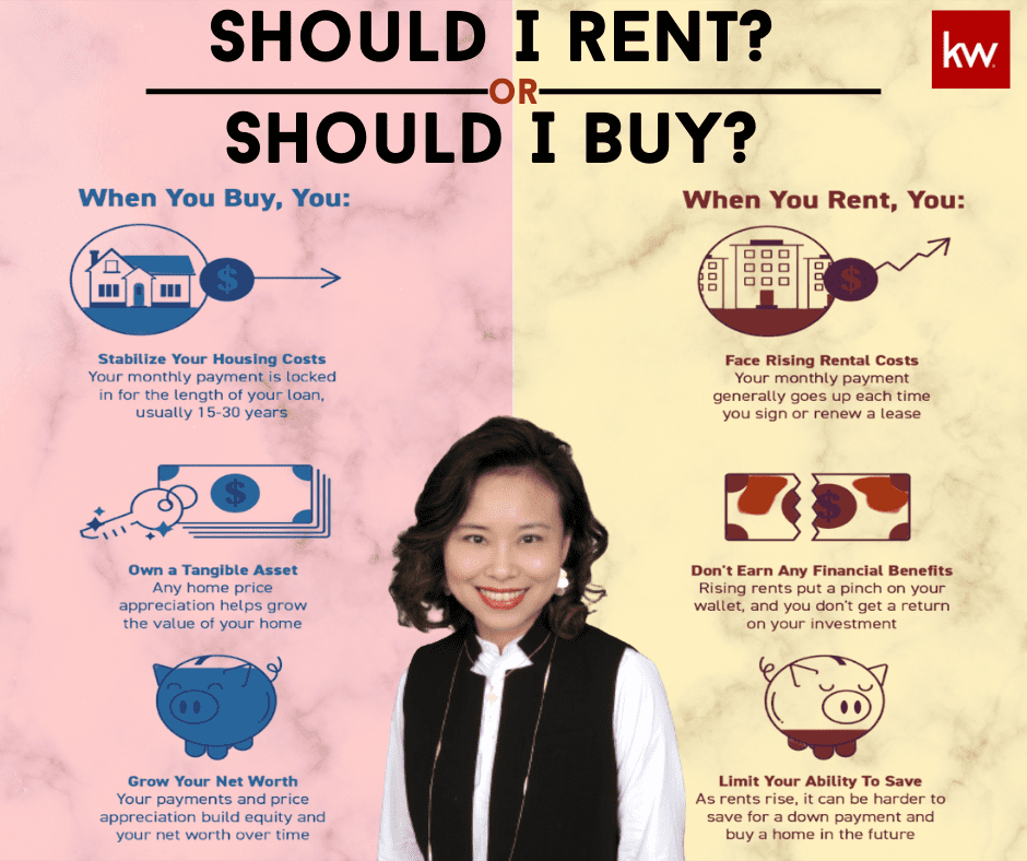 Infographic comparing renting vs buying a house.