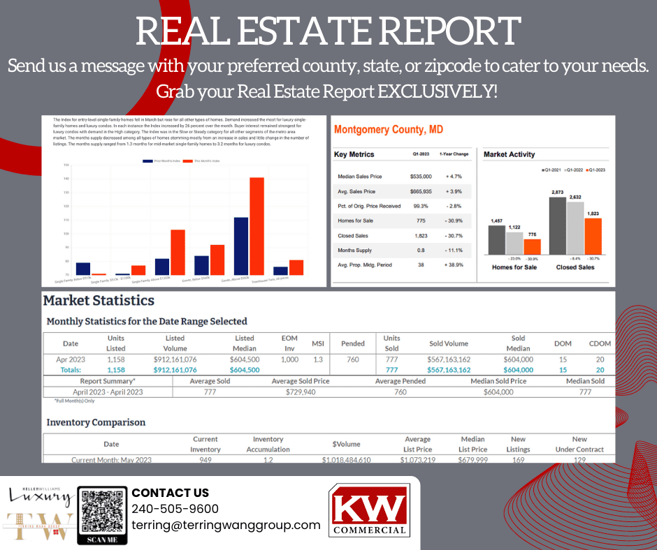 Montgomery County, MD real estate market report.