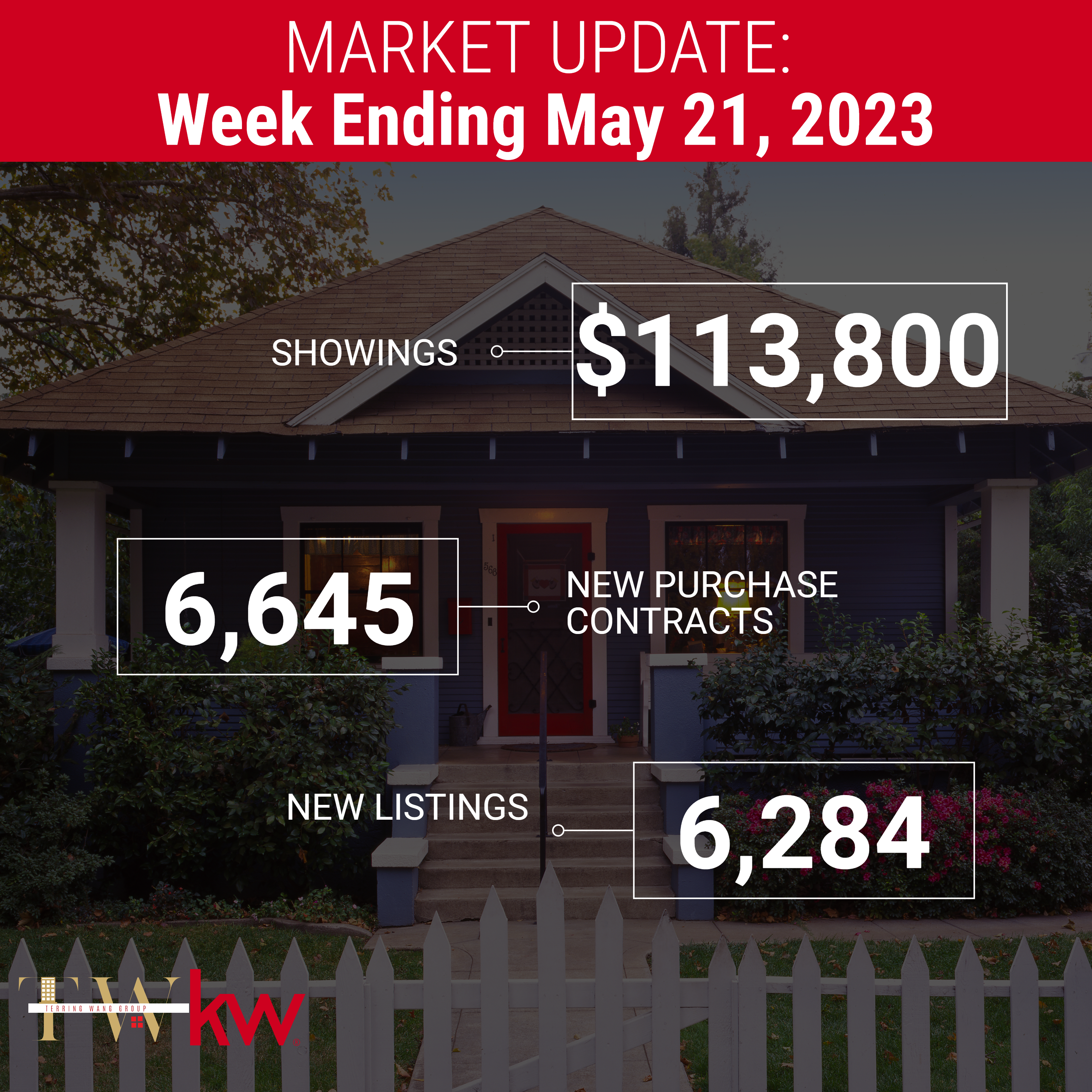 Real estate market update for May 21, 2023.