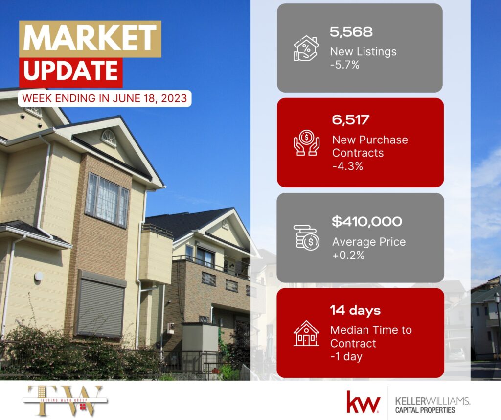 Real estate market update with house image.