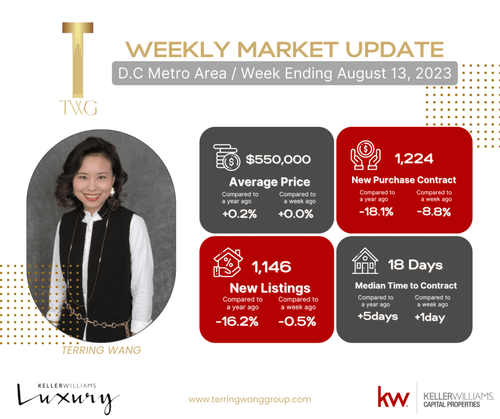 Weekly market update flyer on the display