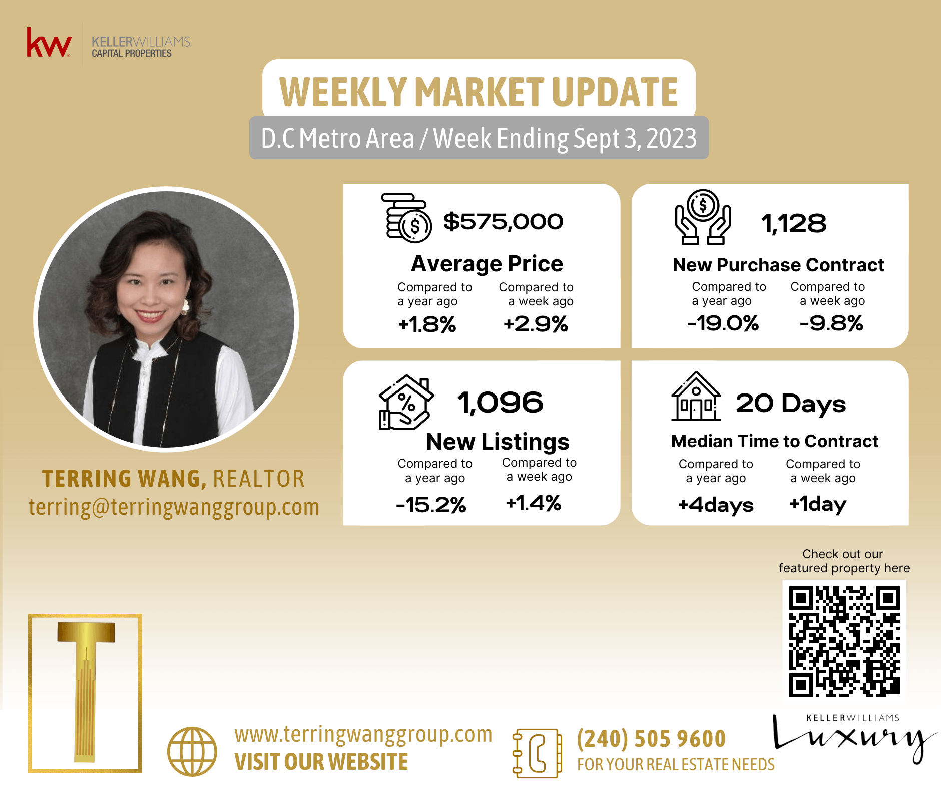 D.C. Metro Area Real Estate Market Update