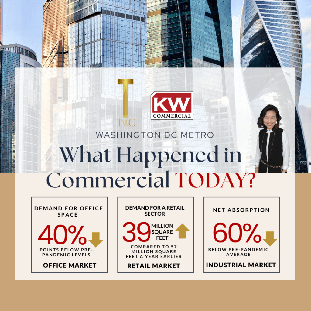 Washington DC Metro commercial market report.