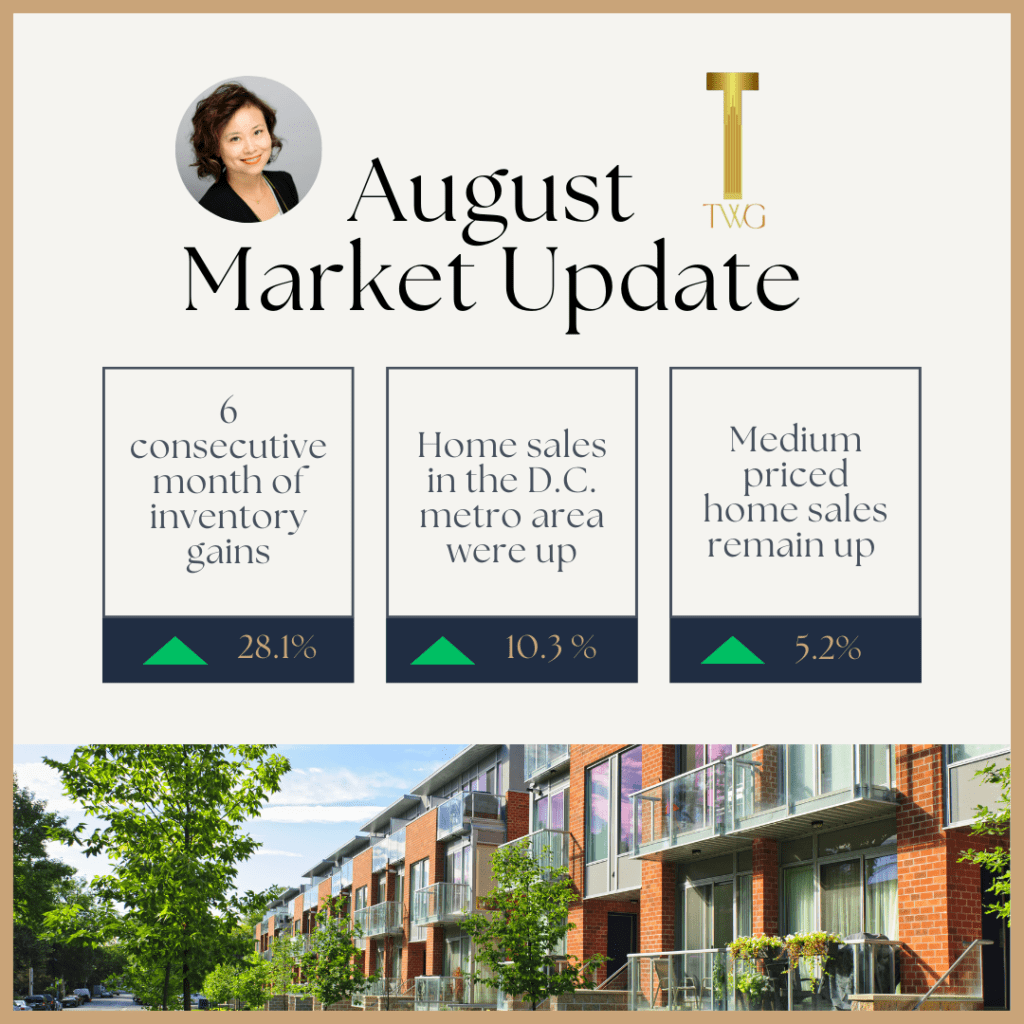 August DC real estate market update