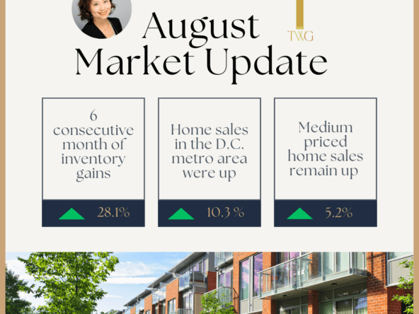 August DC real estate market update