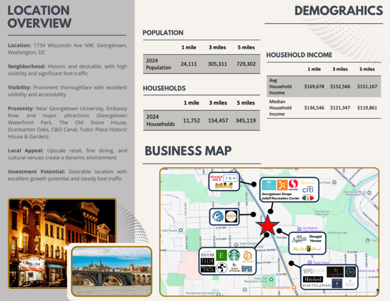 Georgetown, DC location overview map.