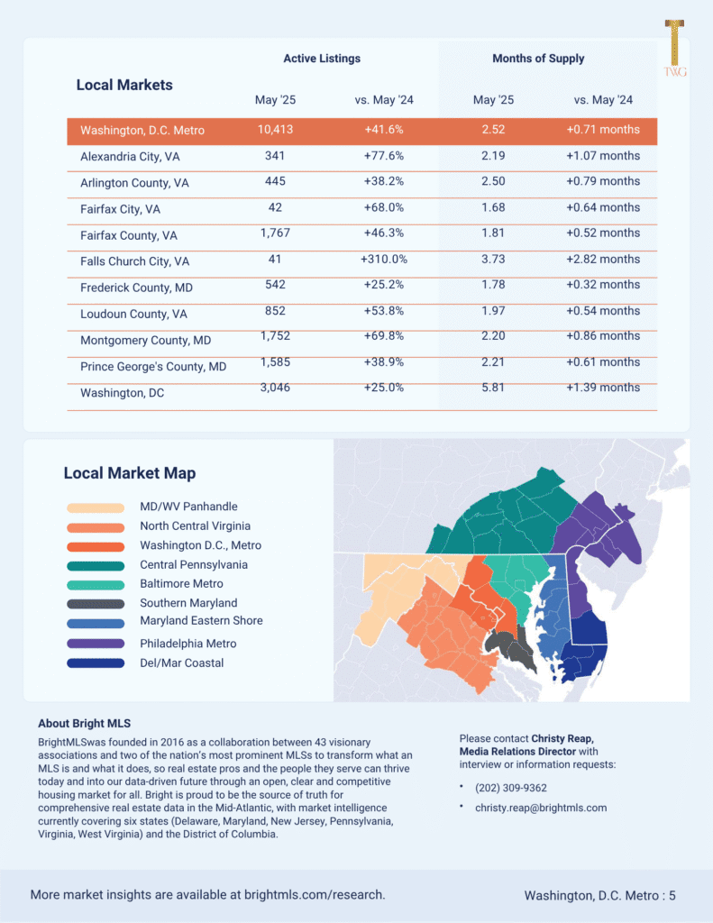 Real estate market data and regional map.