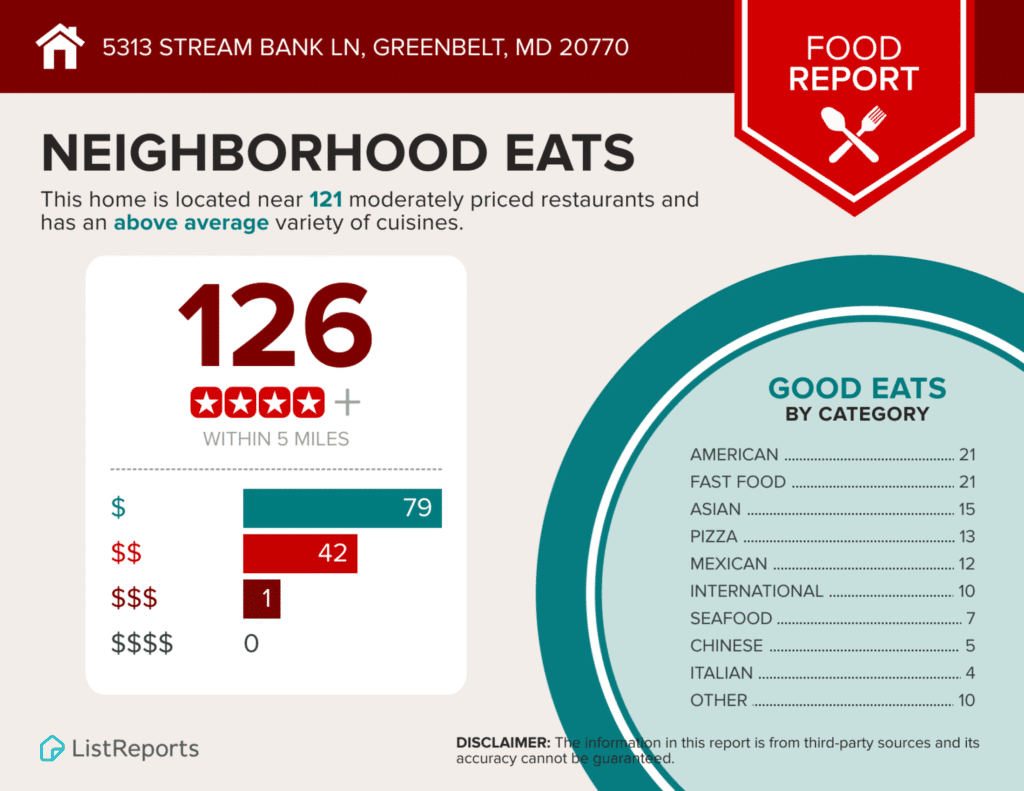 Neighborhood dining options infographic with statistics.