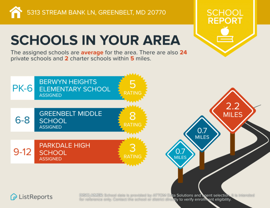 School ratings and distances infographic.