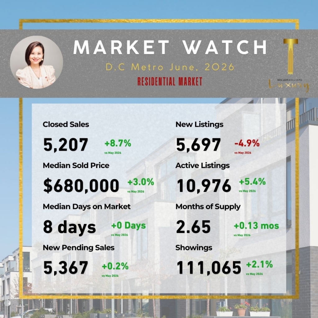 Market Update May 2026