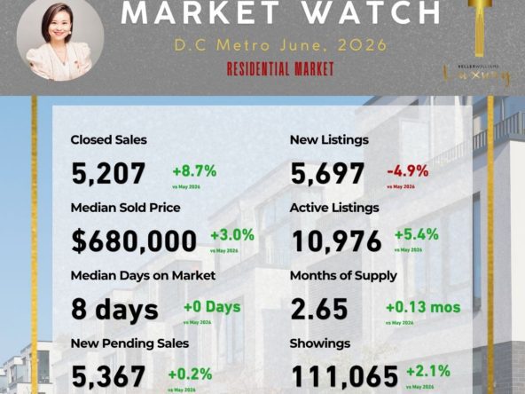 Market Update May 2026
